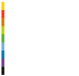 Ecodiag